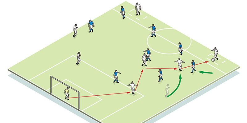 Chiến thuật counter-attack không khó để áp dụng ngày nay