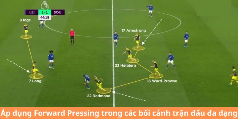 Áp dụng Forward Pressing trong các bối cảnh trận đấu đa dạng