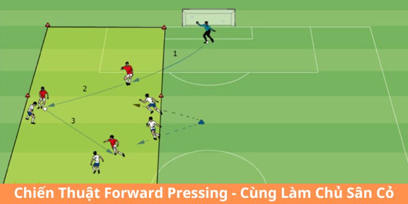 Chiến Thuật Forward Pressing